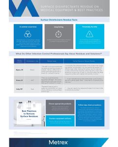MKT-18-0204 - Surface Disinfection Best Practices Wall Chart (Pack of 10) (Limit 2)